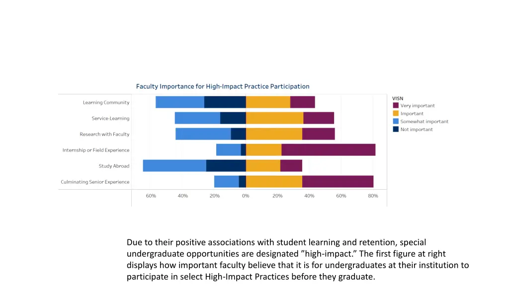 due to their positive associations with student