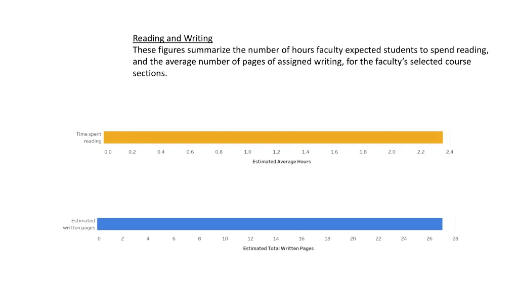 reading and writing these figures summarize