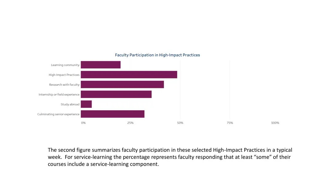 the second figure summarizes faculty