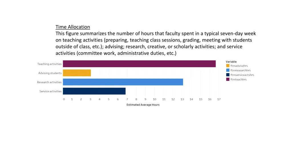 time allocation this figure summarizes the number