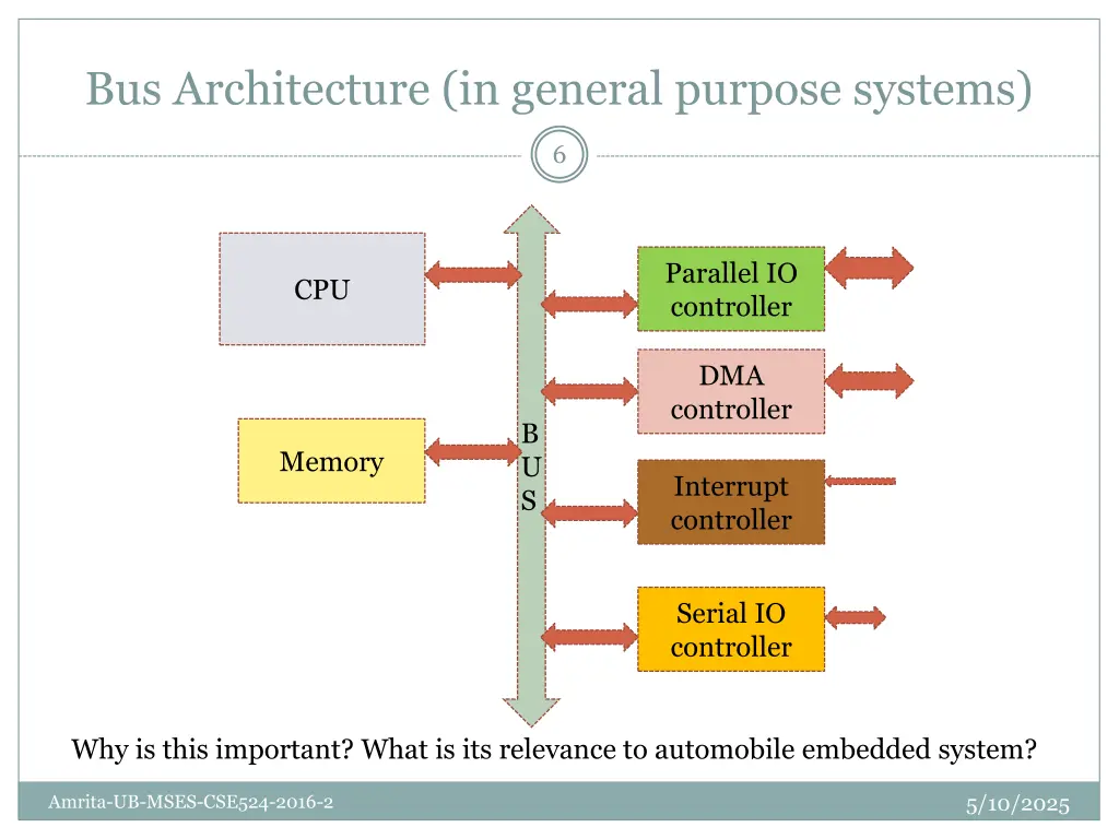 bus architecture in general purpose systems