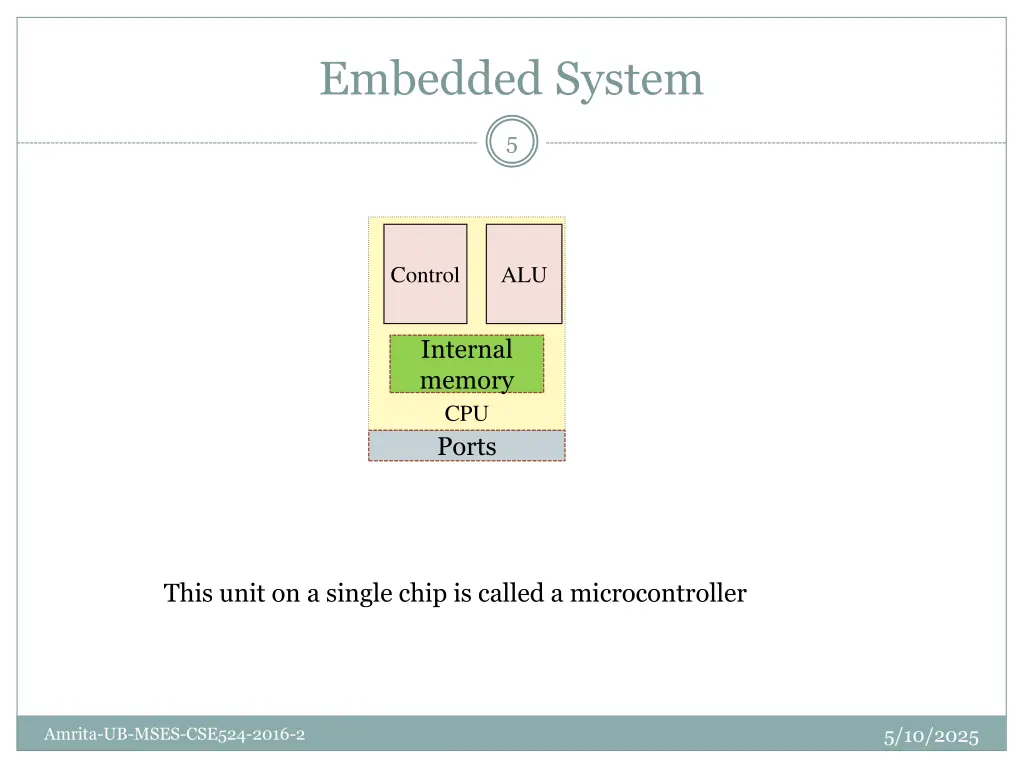 embedded system