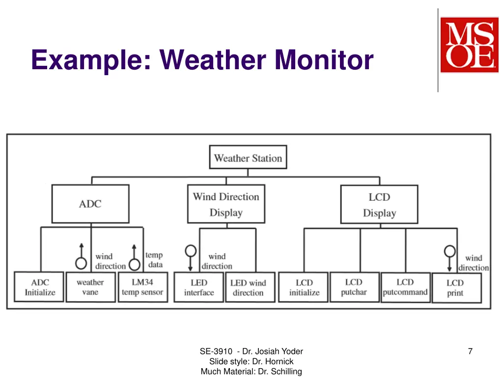 example weather monitor