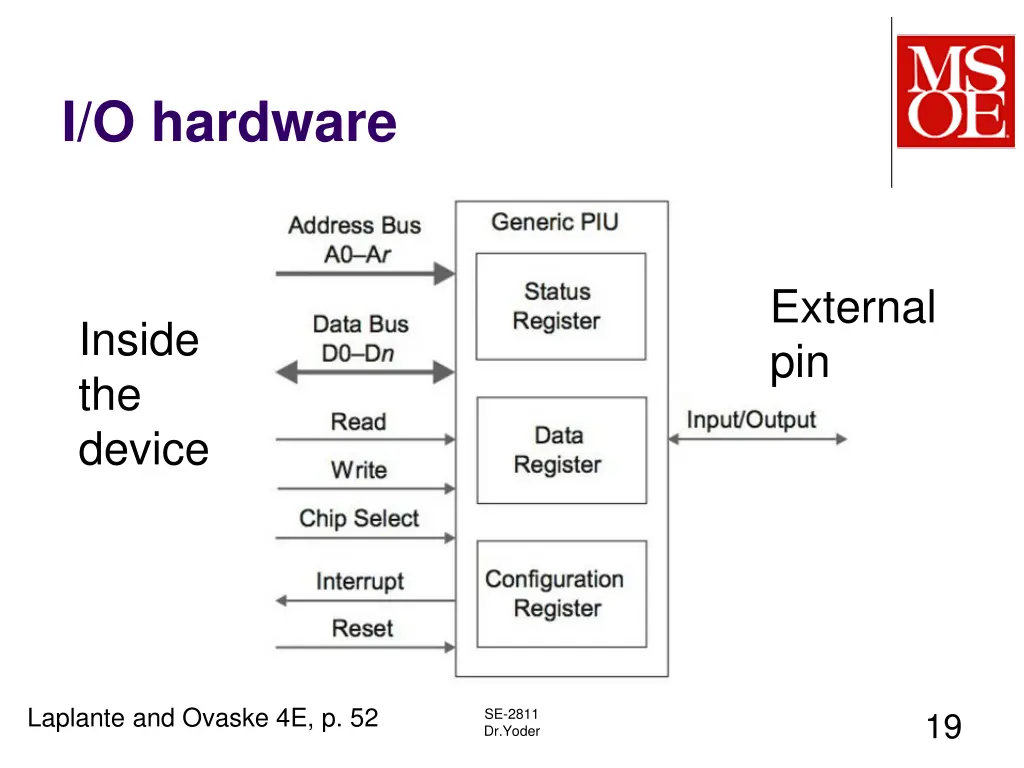 i o hardware