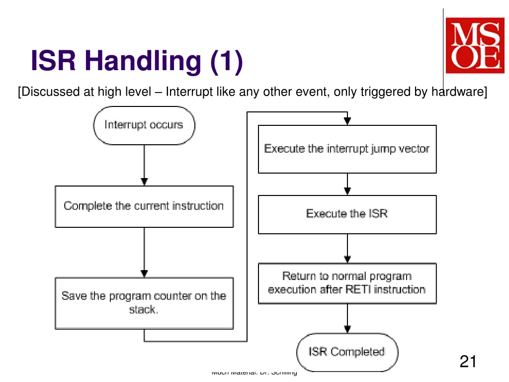 isr handling 1