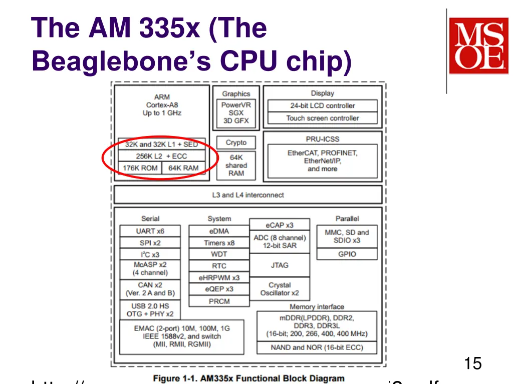 the am 335x the b eaglebone s cpu chip