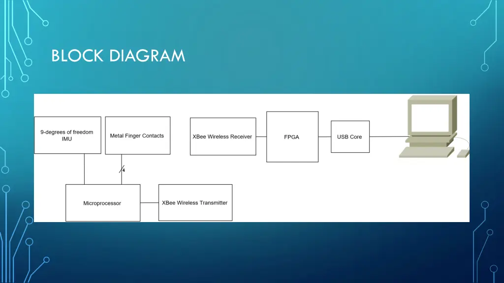 block diagram