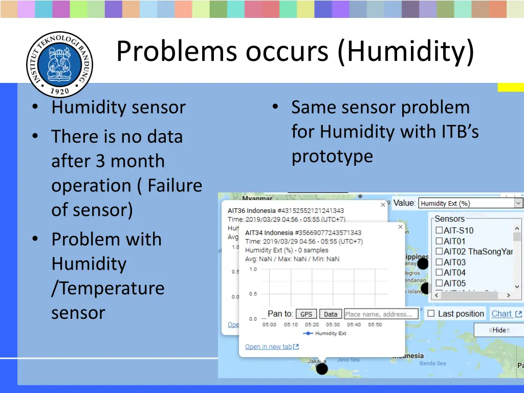 problems occurs humidity