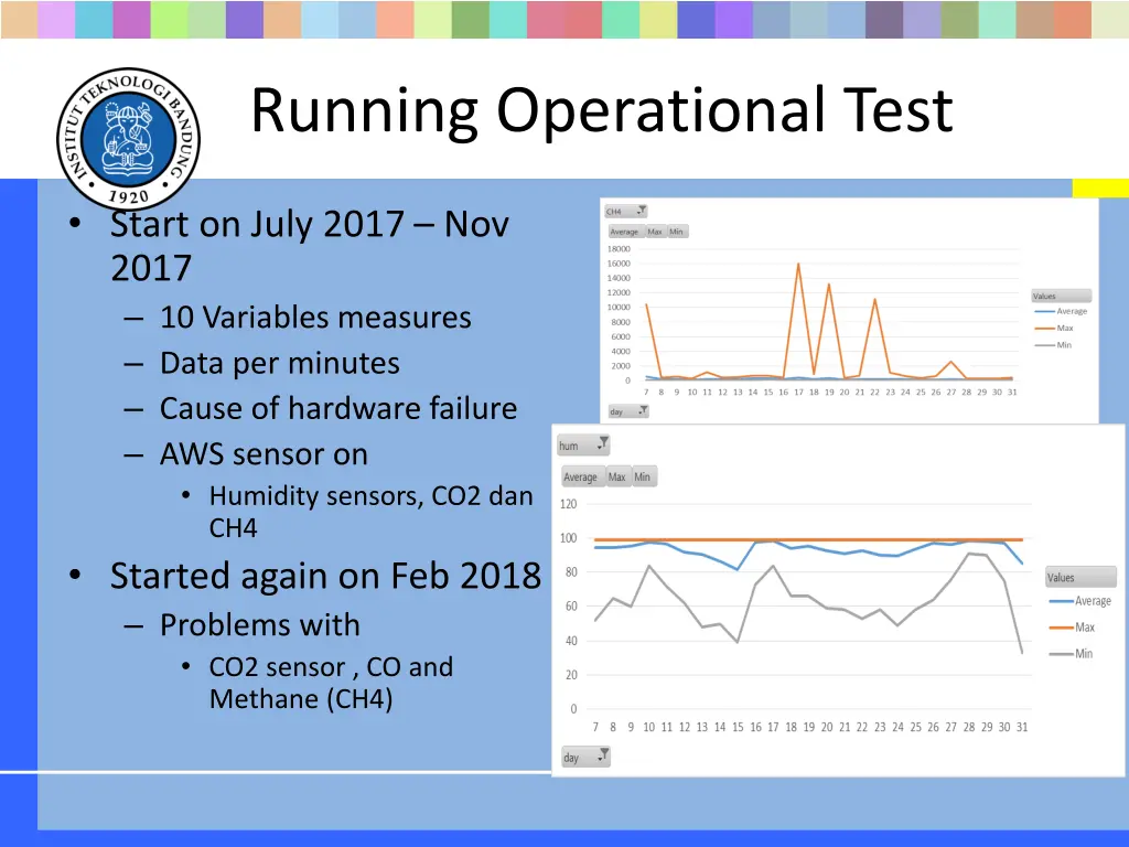 running operational test