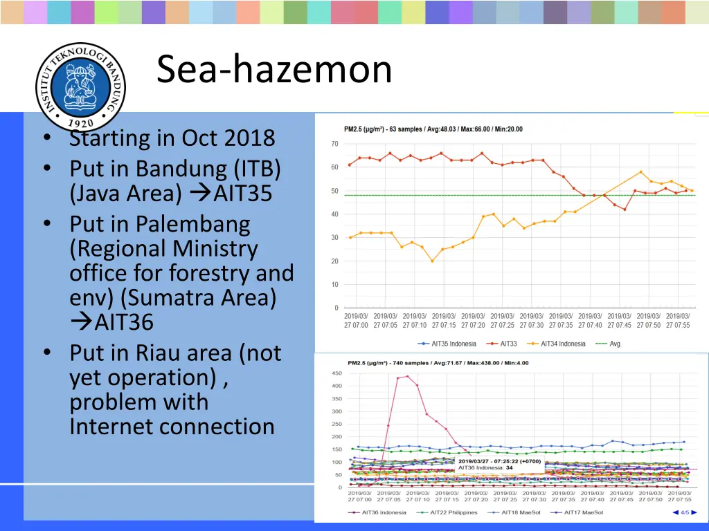 sea hazemon