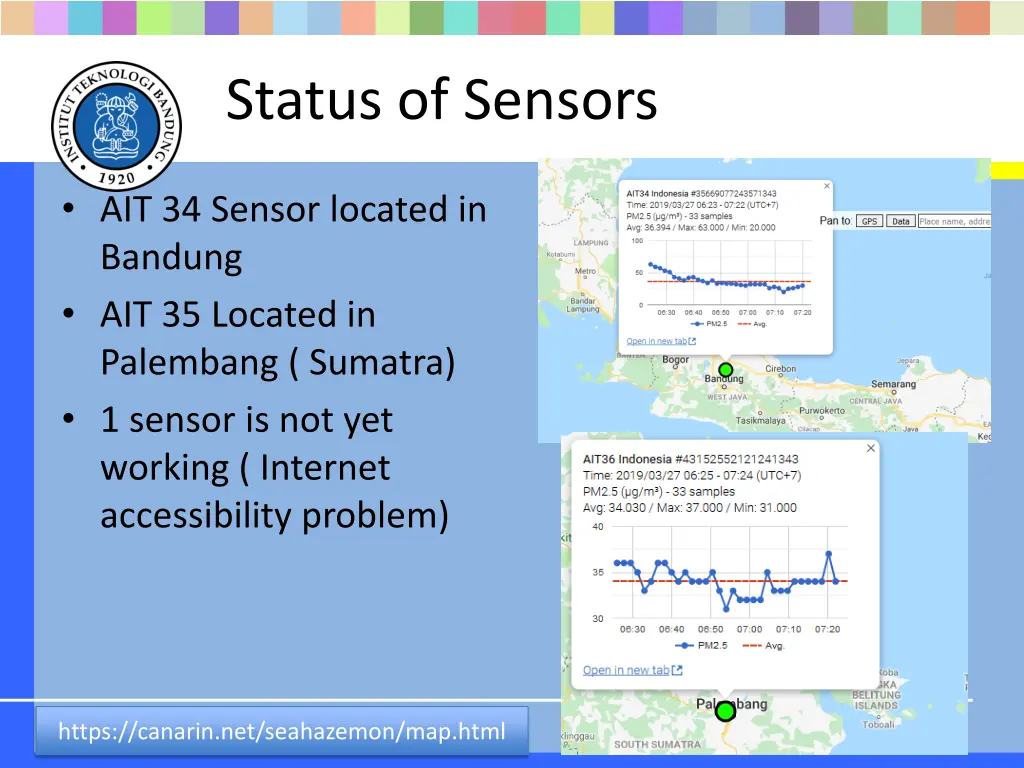 status of sensors