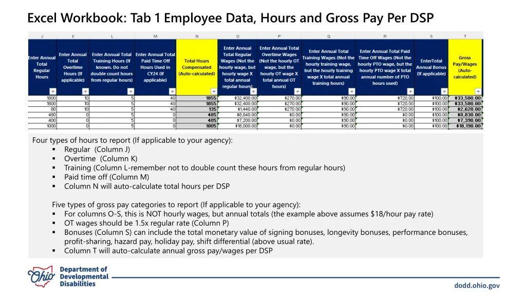 excel workbook tab 1 employee data hours
