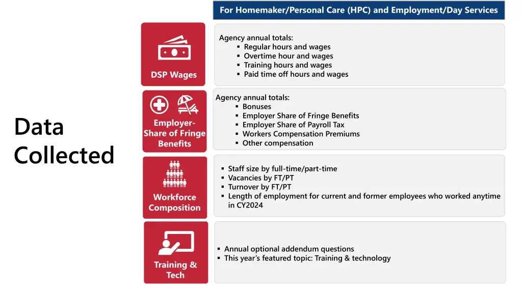 for homemaker personal care hpc and employment
