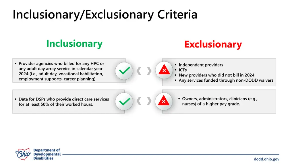 inclusionary exclusionary criteria