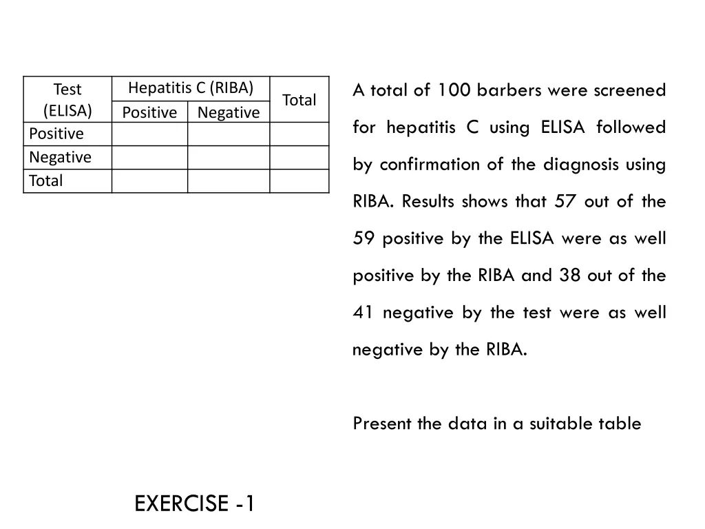 a total of 100 barbers were screened
