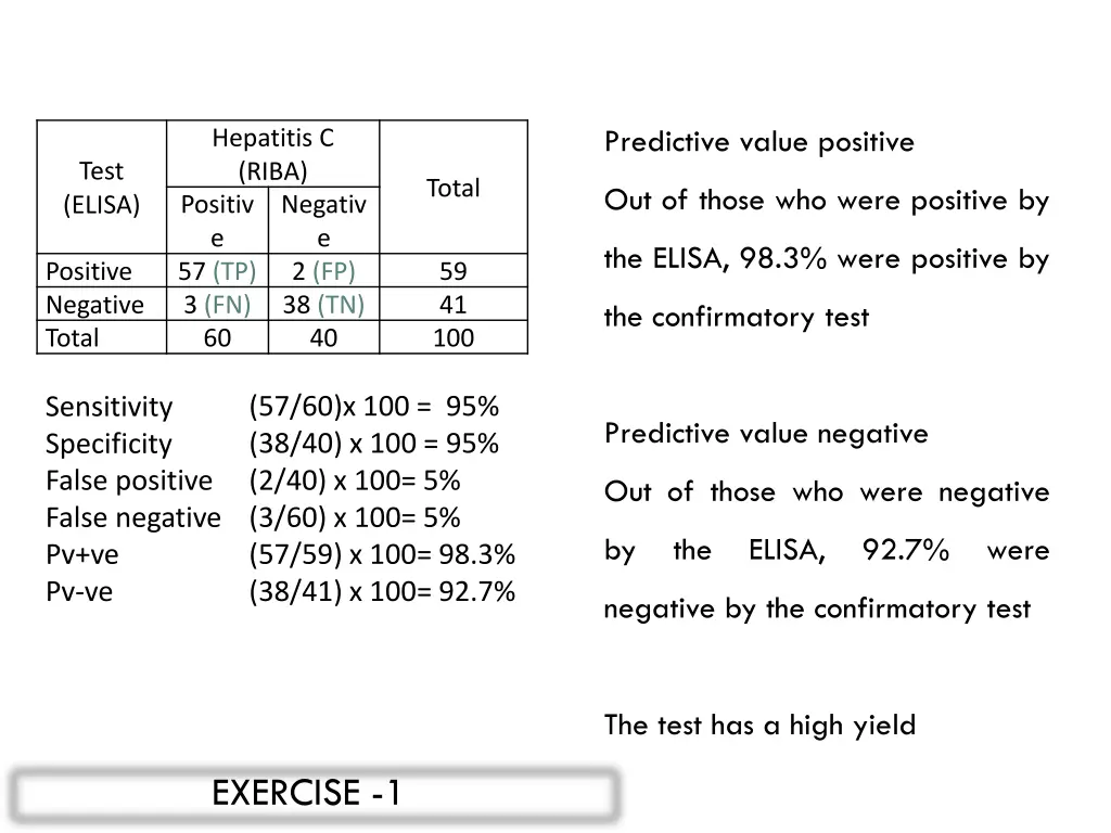 predictive value positive