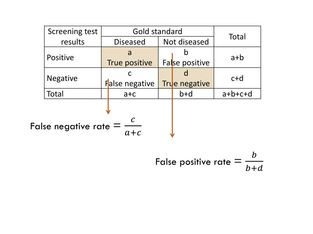 screening test results 1