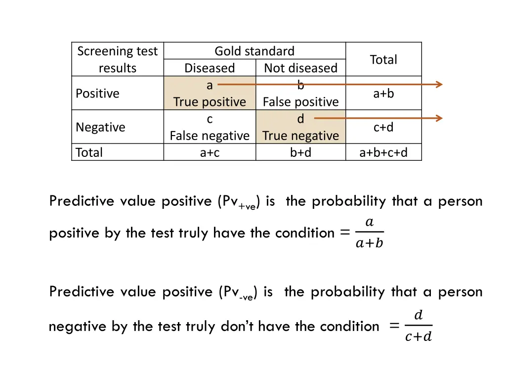 screening test results 2