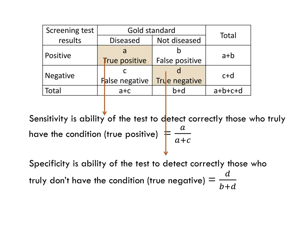 screening test results