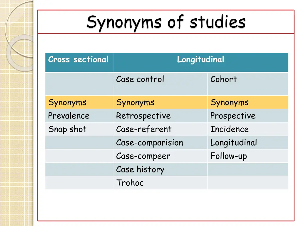synonyms of studies