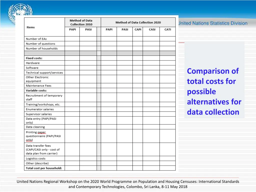 comparison of total costs for possible
