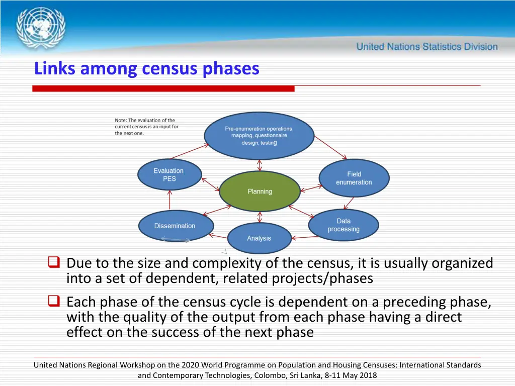 links among census phases