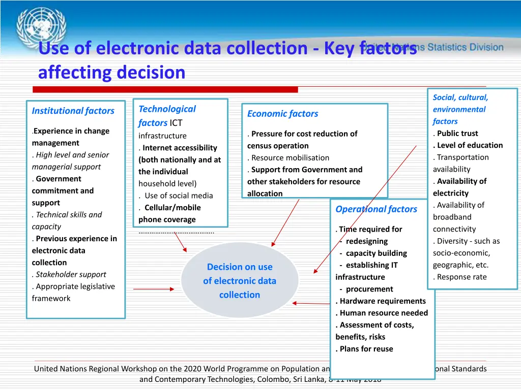 use of electronic data collection key factors