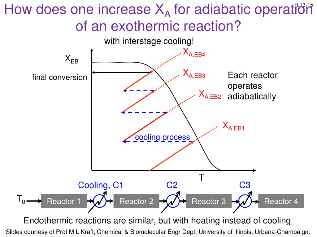how does one increase x a for adiabatic operation