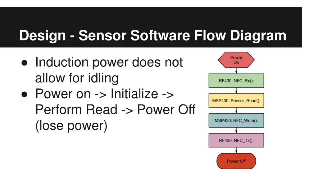 design sensor software flow diagram