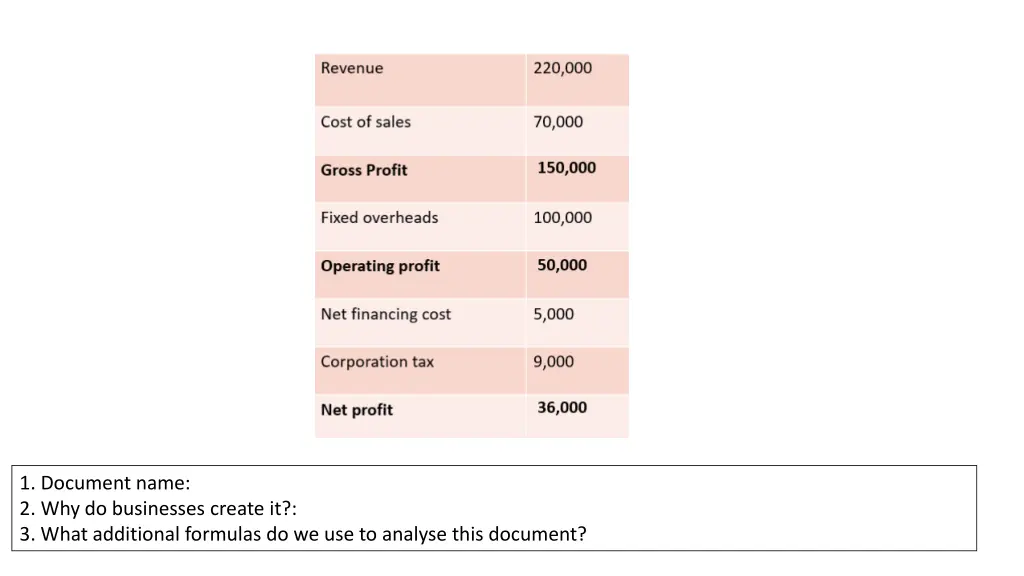 1 document name 2 why do businesses create