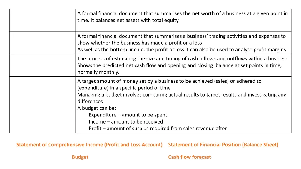a formal financial document that summarises