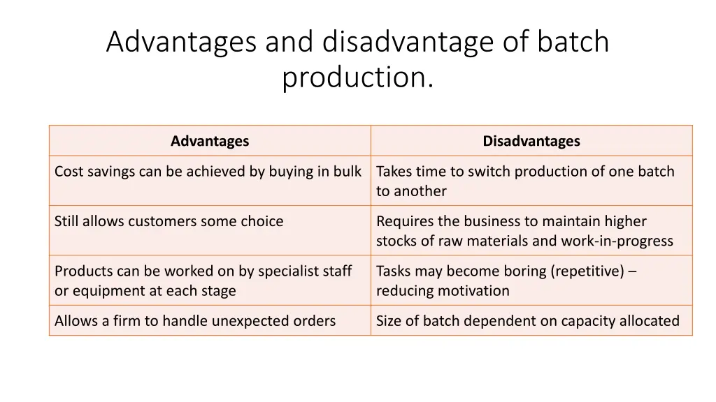 advantages and disadvantage of batch production 1