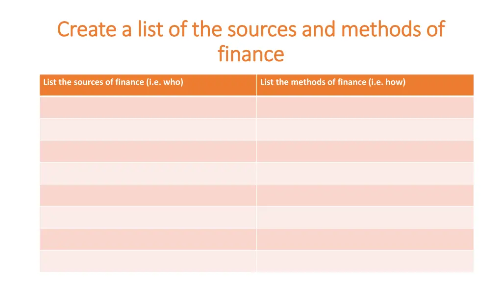 create a list of the sources and methods
