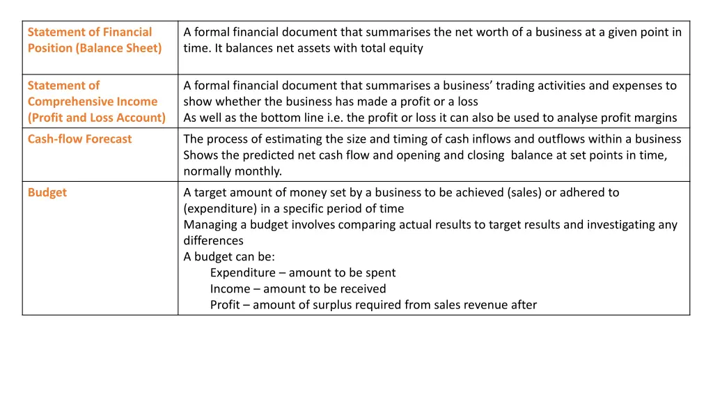 statement of financial position balance sheet