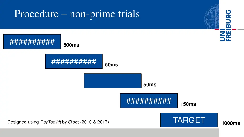 procedure non prime trials