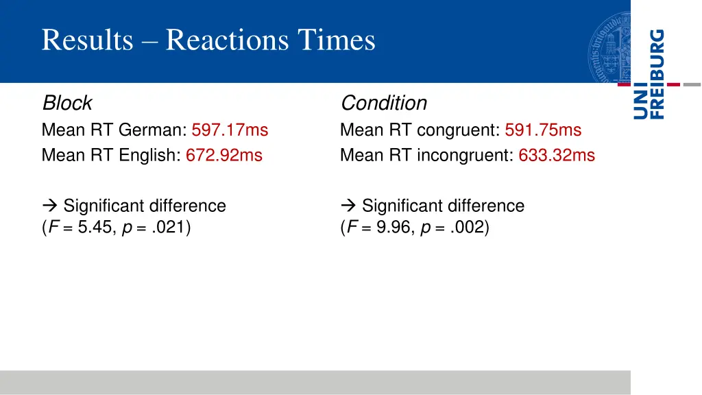 results reactions times 1