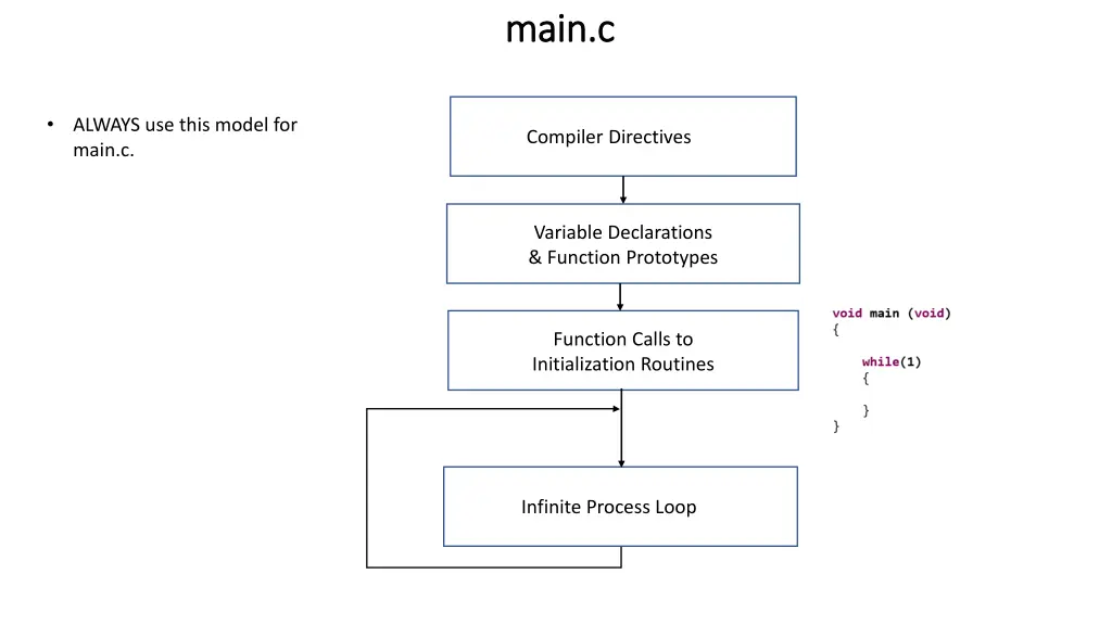 main c main c