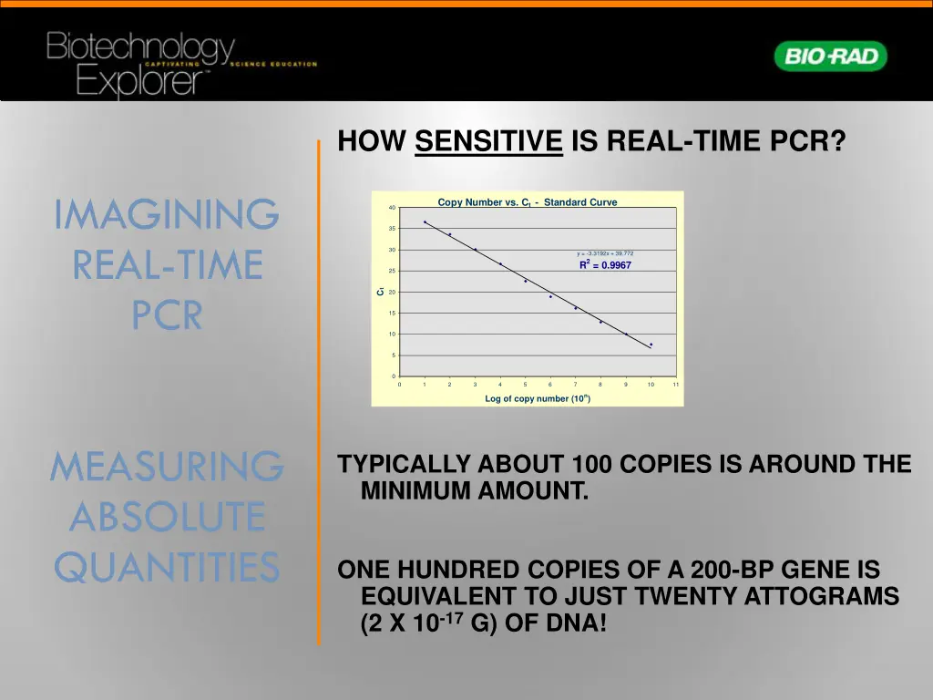 how sensitive is real time pcr