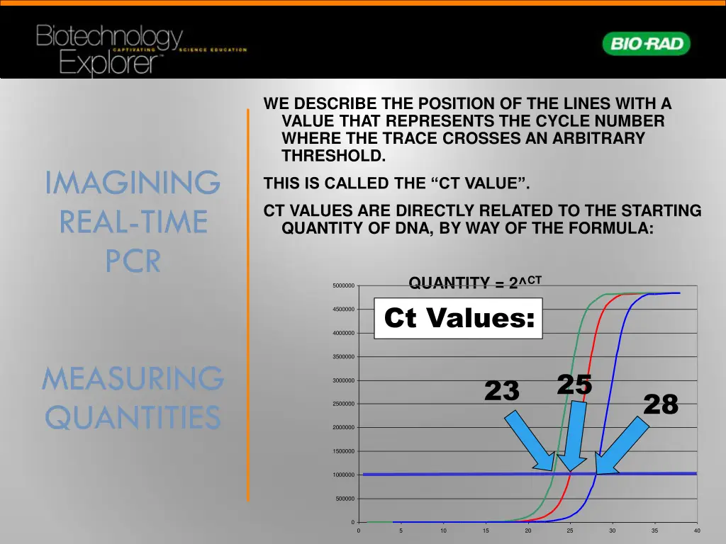 we describe the position of the lines with