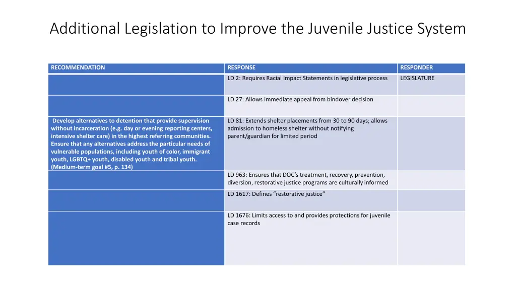 additional legislation to improve the juvenile