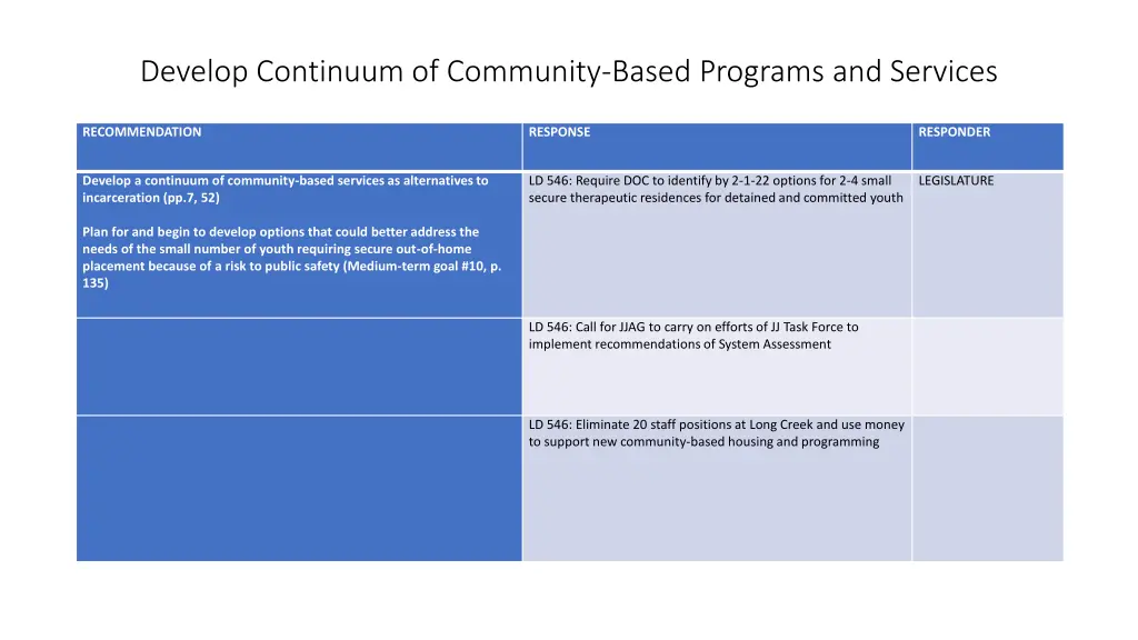 develop continuum of community based programs 1