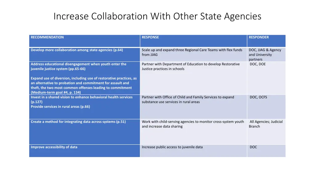 increase collaboration with other state agencies