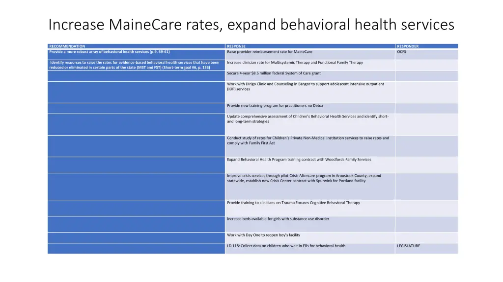 increase mainecare rates expand behavioral health