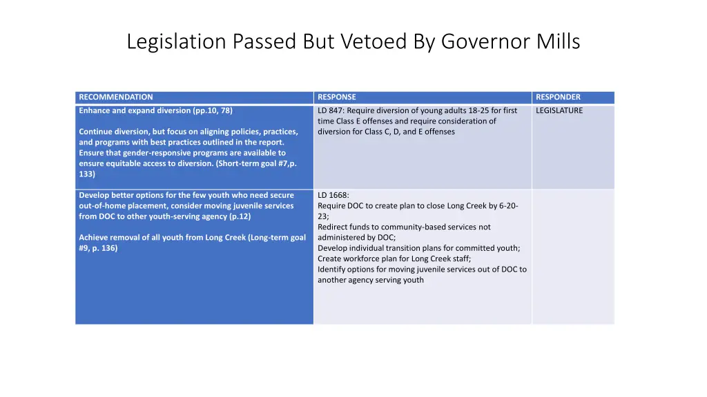 legislation passed but vetoed by governor mills