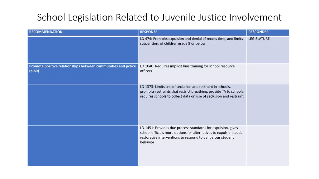 school legislation related to juvenile justice
