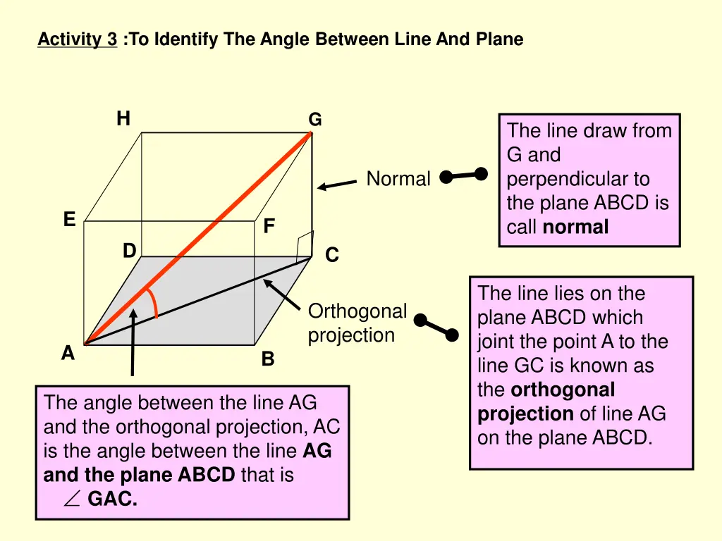 activity 3 to identify the angle between line