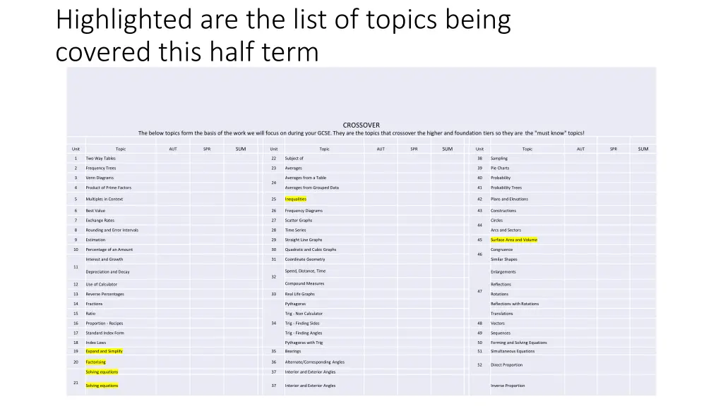 highlighted are the list of topics being covered