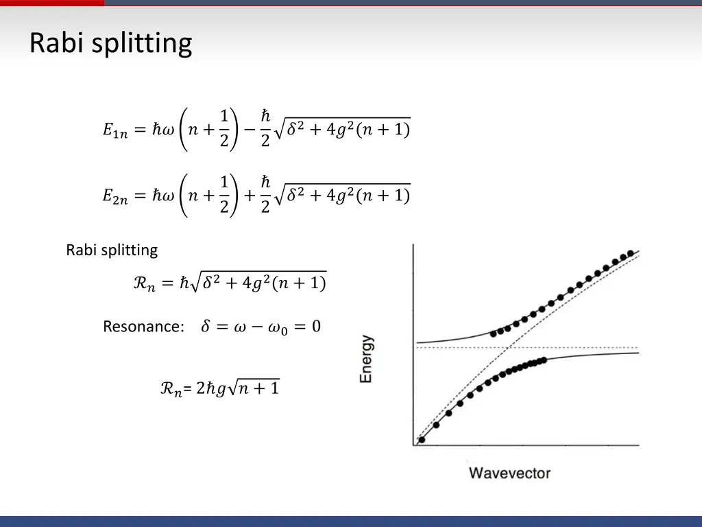 rabi splitting