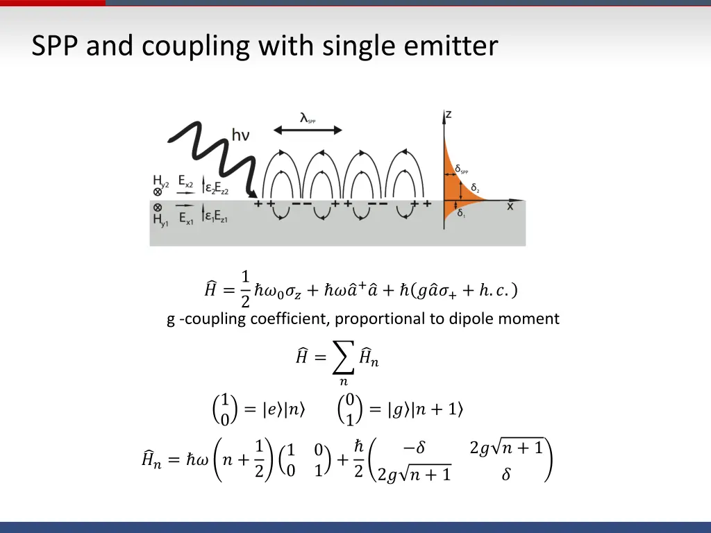 spp and coupling with single emitter