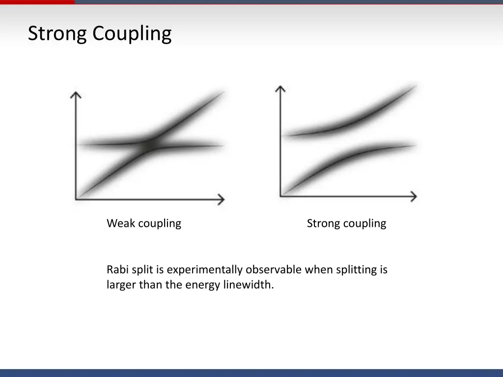 strong coupling